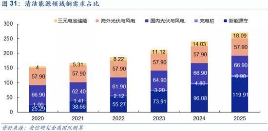 单位gdp碳减排的量化目标_新学期新目标手抄报