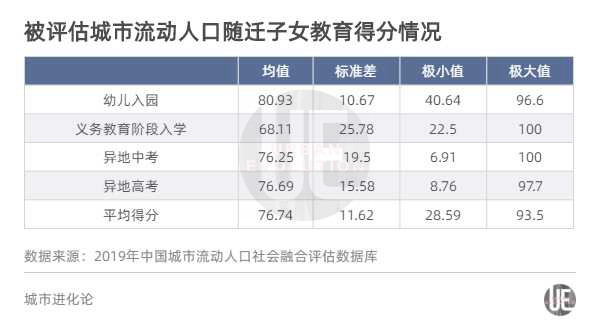 流动人口信息表_2019年办理 流动人口信息登记表 流程(2)