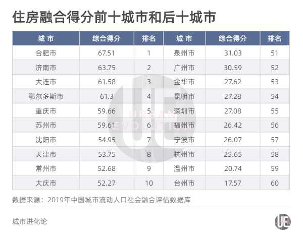 济南高新区流动人口(2)