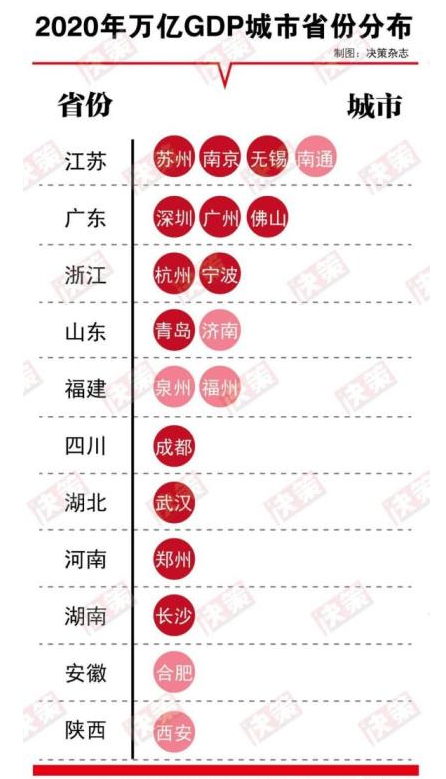 天津gdp排名2021_天津gdp(2)