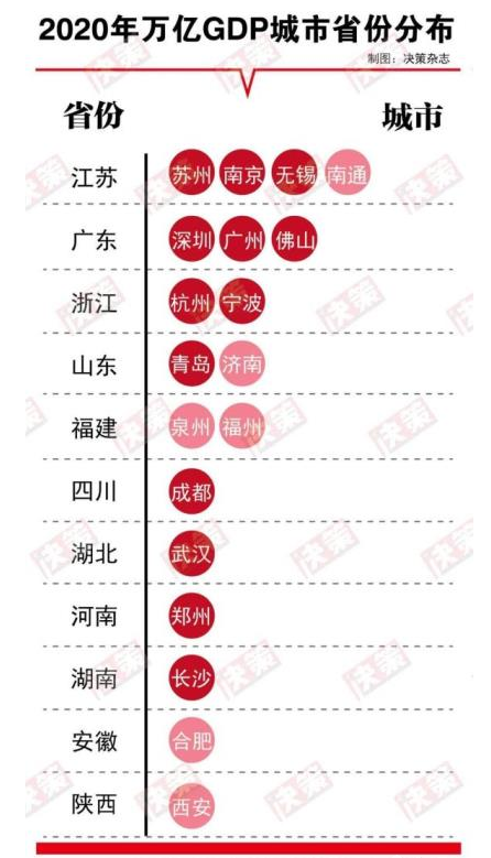 票房各省GDP_2020年各省gdp(3)