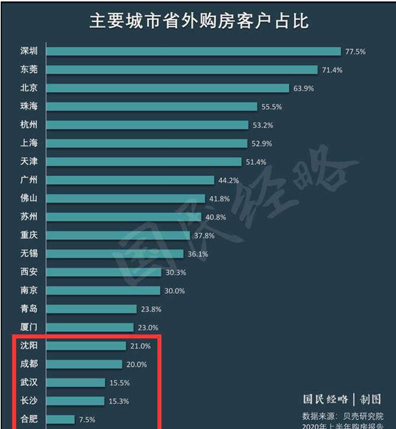 沈阳人口数据趋势_通信大数据行程卡沈阳(3)