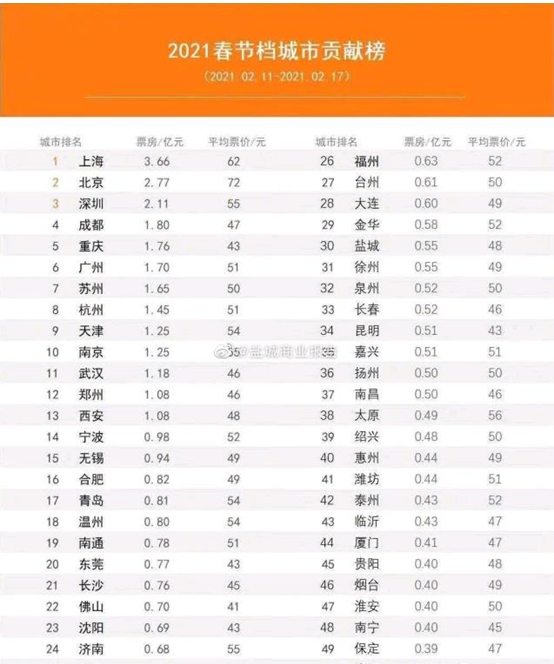南京市常住人口有多少_850万 急了,南京常住人口(2)