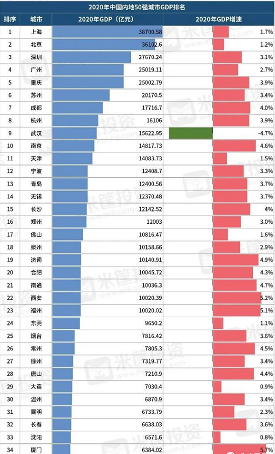 合肥无锡gdp(2)