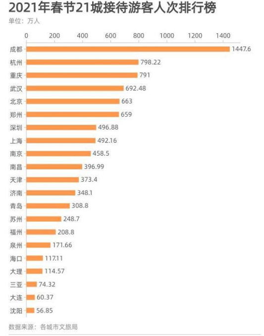 北京上海成都人口数量2020_北京人口数量分布图