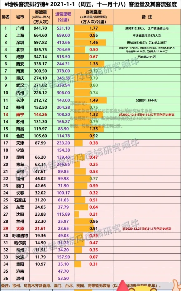 无锡与青岛gdp差距_镇江,金华与湖州,论城建,人均收入,GDP排名如何(3)