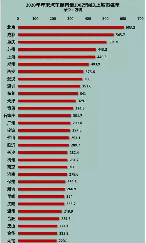 成都比杭州GDP高_2021年三季度GDP排名,杭州第八,成都第七,两座城市您更爱谁(2)