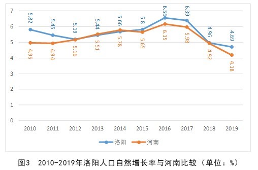 人口年递增率_2021年新年图片(2)