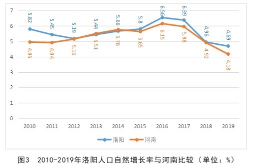 人口出生率2020_中国人口出生率曲线图(2)