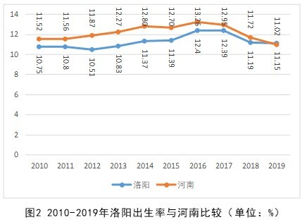 人口自然变化率_中国人口增长率变化图