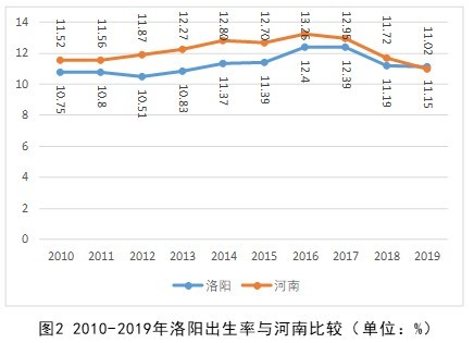 洛阳市人口_洛阳各区县人口排行榜曝光 市区常住人口多少 哪个区县人口最多