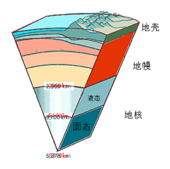 新闻常看到哪哪又地震了那地震是怎么引发的呢你知道吗