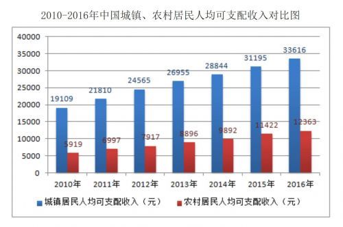 再过5年,中国人均收入将达到多少?imf大胆预测,看完难以置信