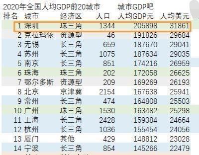 广东GDP世界第十一_韩国放大招,剑指中国这个行业 但这次网友却没怒怼(3)