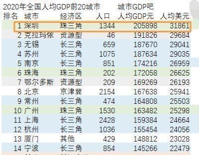 人均世界gdp排名2020(2)