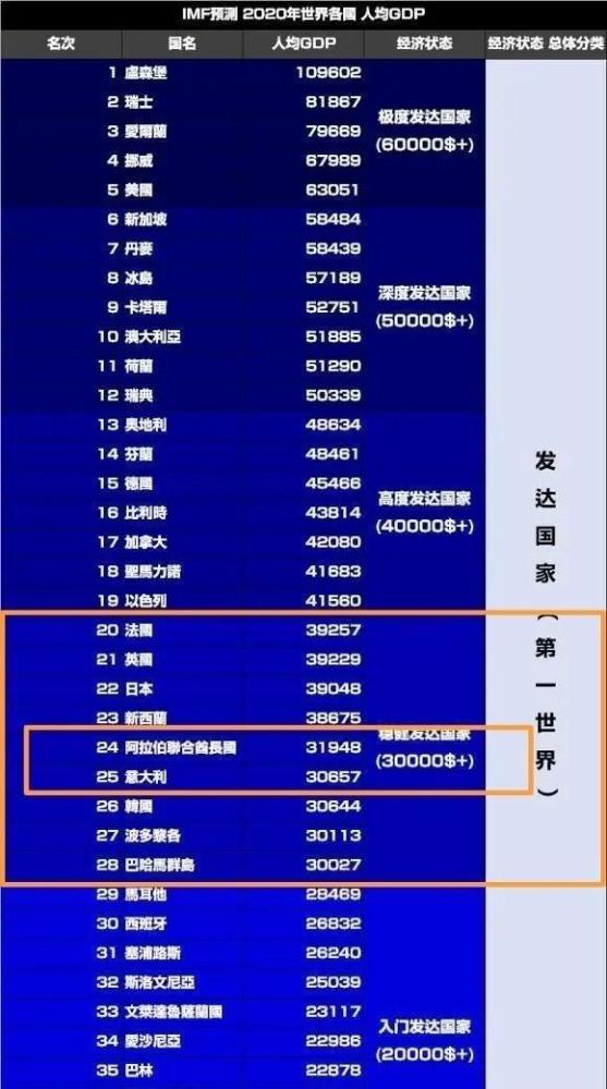 2021世界城市gdp排名(3)