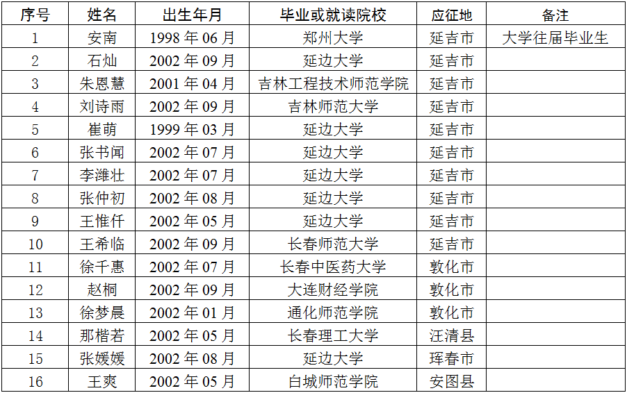 延边人口历年_延边大学