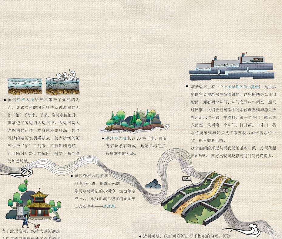 贯穿中国的时间旅行——大运河