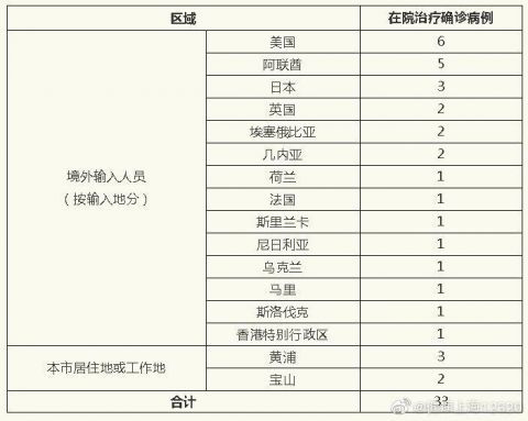 肺炎病例人口_新冠肺炎病例实时地图