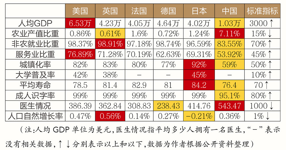 各类人口基数_中国人口基数大图片(2)