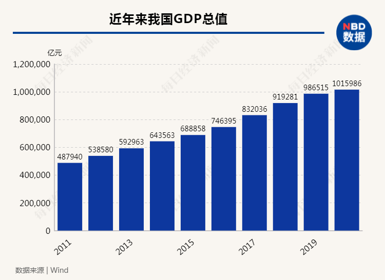 gdp年增长率_2019年中国gdp增长率