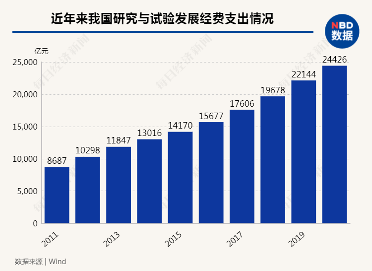 什么增加会导致中国的gdp值增加_2000 2011我国的GDP总值的增长情况(3)