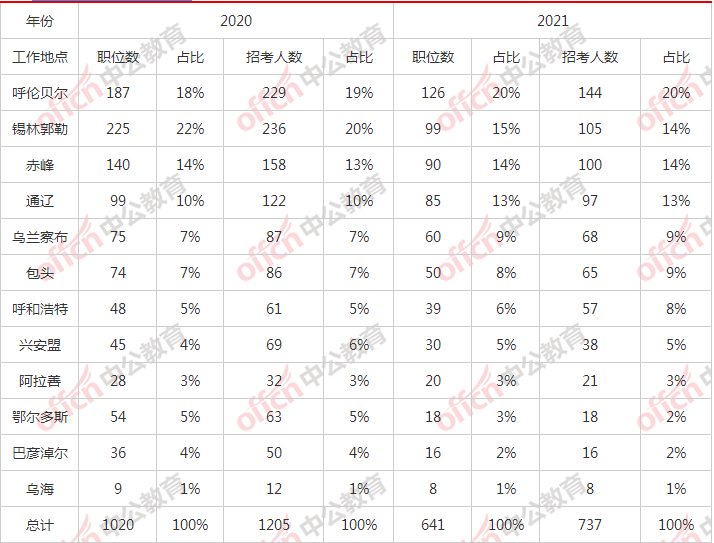 通辽市人口有多少2021_通辽市医院有多少床位(2)