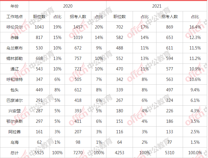 呼伦贝尔2021人口_呼伦贝尔大草原图片