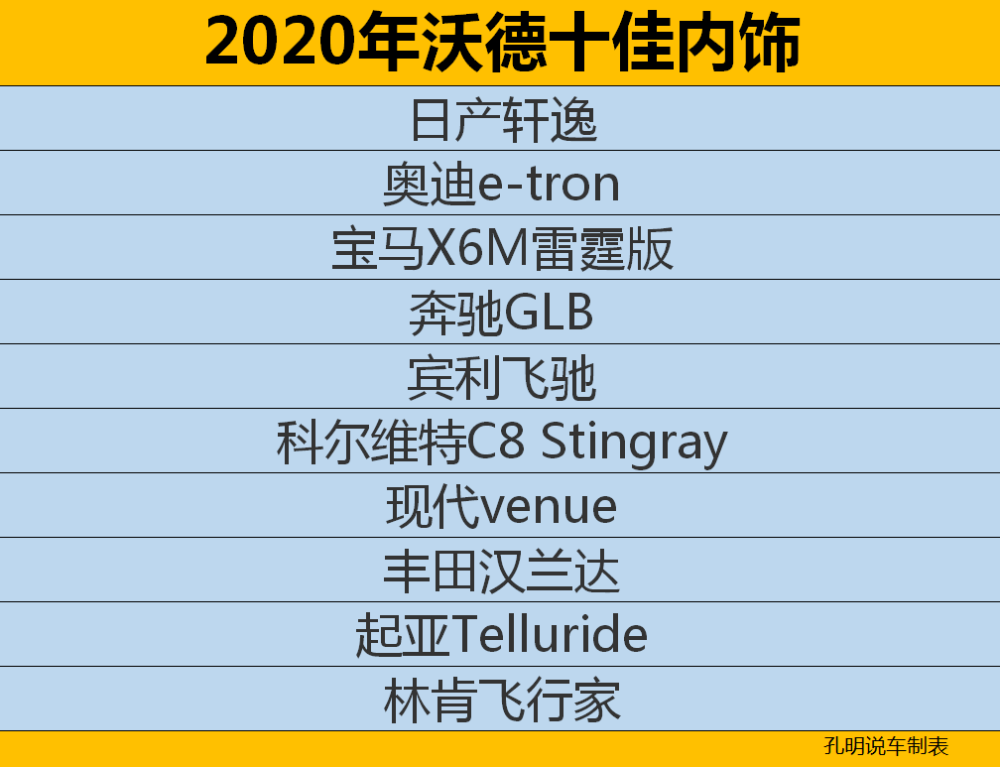 2020沃德十佳内饰亮相,看到轩逸汉兰达,为国产鸣不平