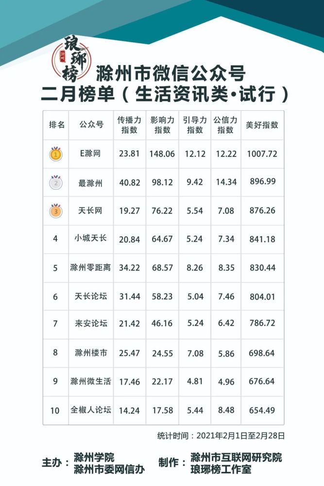 滁州2021年各县gdp_滁州2021春节图片