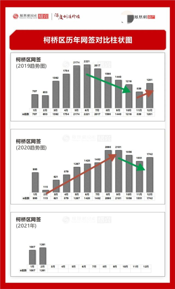 2021柯桥区gdp(2)