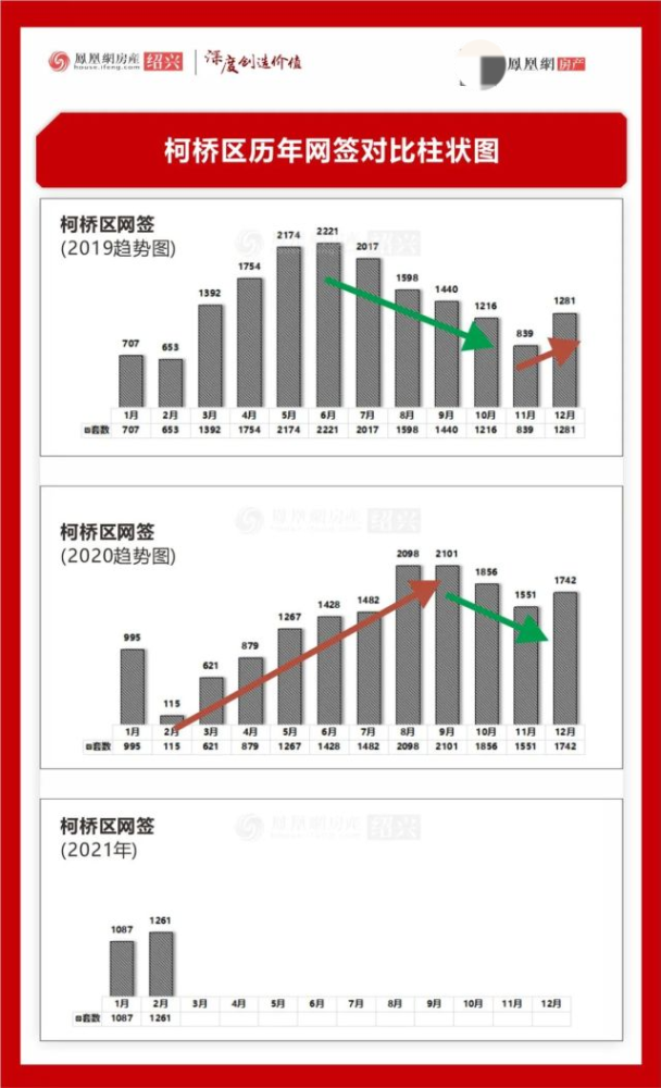 柯桥区全年GDP_最多跑一次 浙江加速度 各项工作取得了阶段性成效(3)