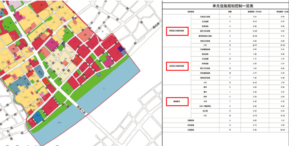 图中深红色即为商办用地(图片来自杨浦区政府官网)