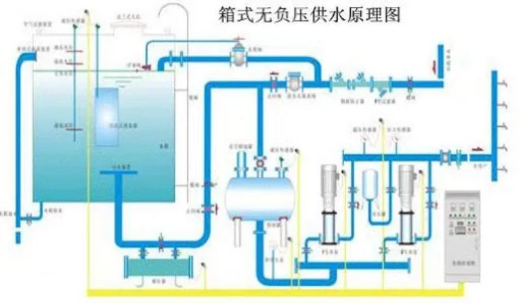 压力传感器在城市供水系统中的应用