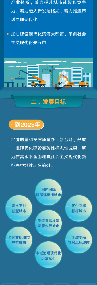 一图读懂|宁波"十四五"规划,2035年远景目标定了!