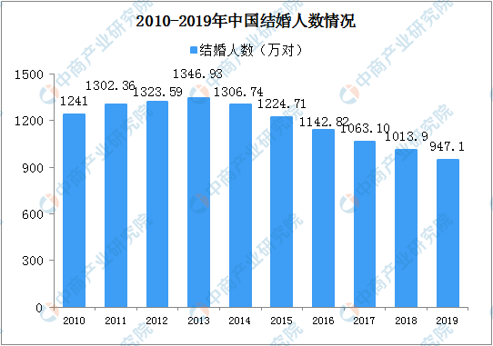 出生人口下降房价下跌_出生人口断崖式下跌(3)