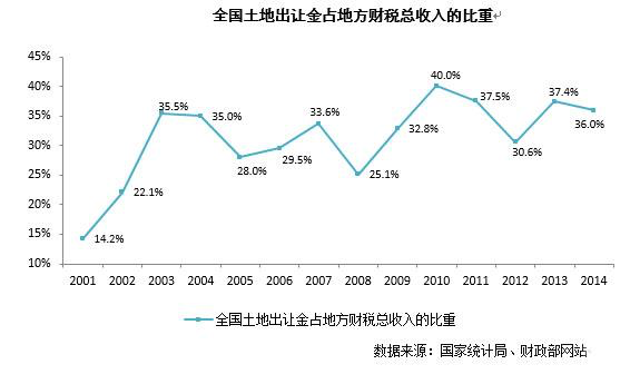 出生人口下降房价下跌_出生人口断崖式下跌