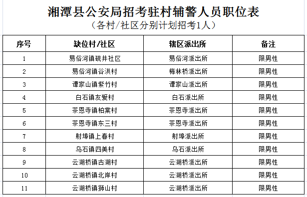 派出所人口登记_为什么我在四川省流动人口登记平台上登记了但是派出所却查(3)