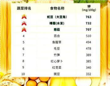 突然心慌胸闷当心是缺钾十大高钾食物排行榜