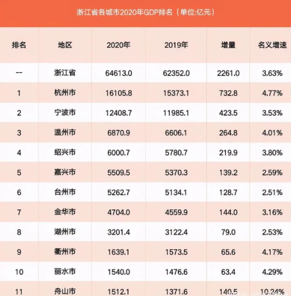 2021年全国城镇居民人均可支配收入(2)