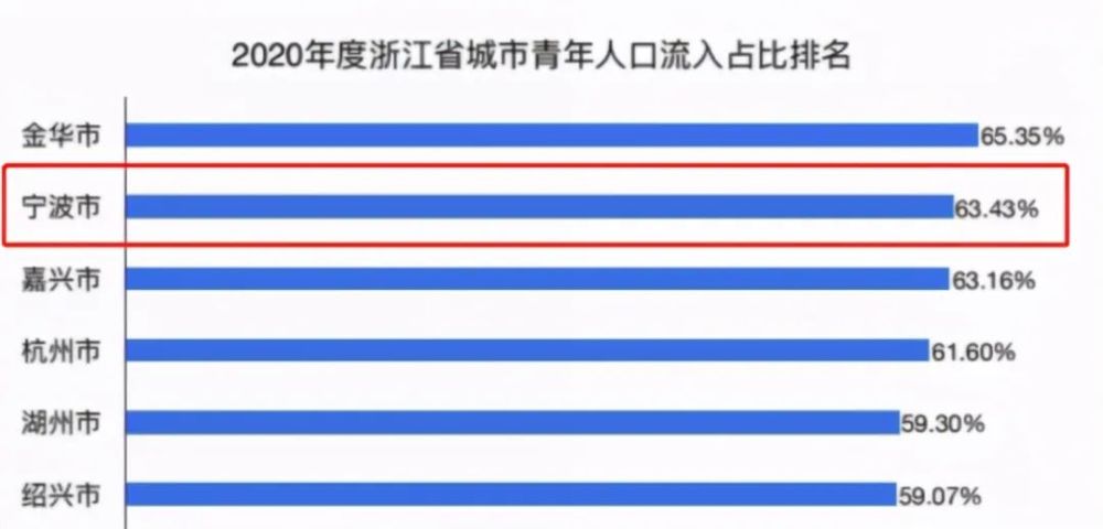 2021全国城市人口排名_世界城市人口排名2020(2)