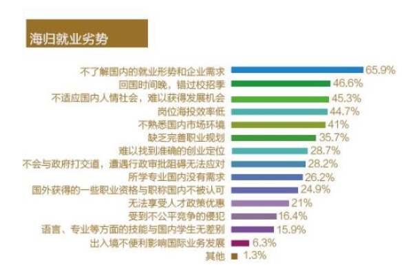 招聘途径_网络招聘的弊端,你知道多少(3)