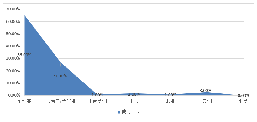 黄油gdp(2)