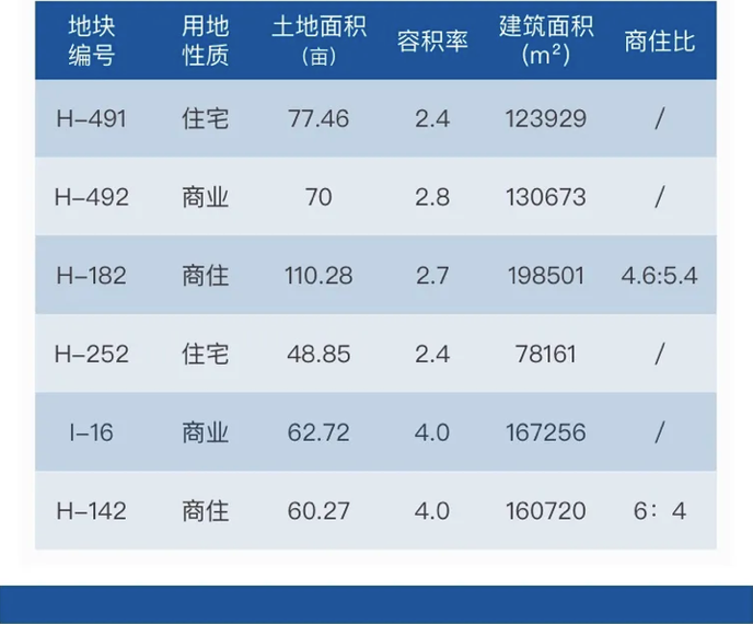 长沙2021经济总量_长沙经济分析(3)