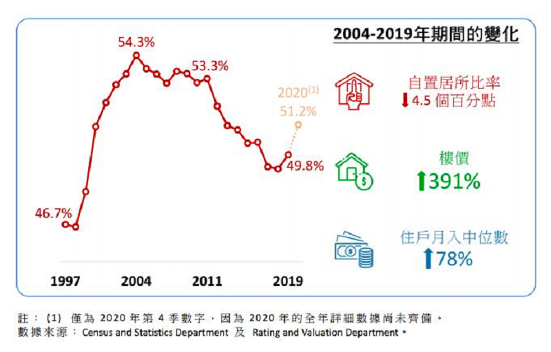 2019年香港人口_2019年香港四不像图(2)