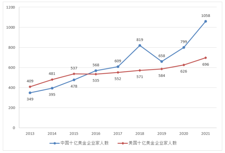 印度亿万富翁占GDP_香港十大富豪家产占香港GDP的35(3)