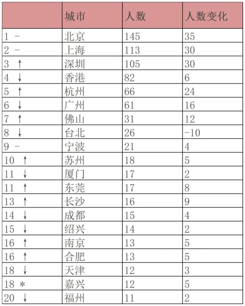 印度四种等级人口数量_印度近半人口露天排便(3)