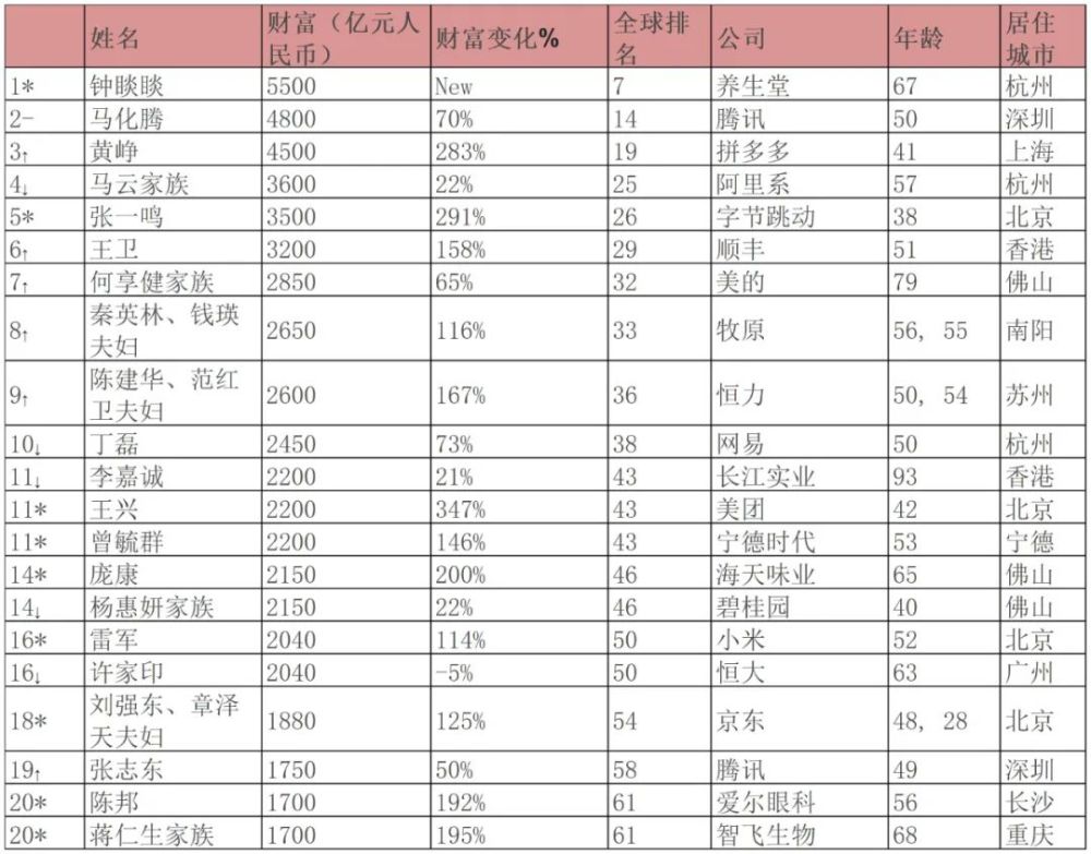 印度四种等级人口数量_印度近半人口露天排便(3)