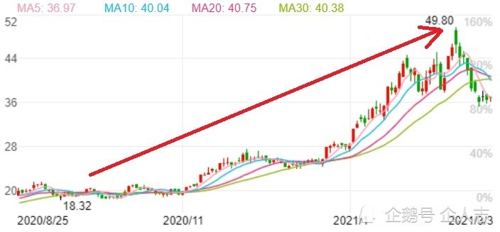 恒力石化GDP如何算_恒力石化照片