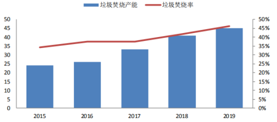 东兴GDP_东兴饭局图片